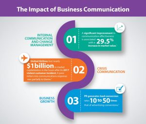 18-IABC-028-01-Impact of Business Communication-for IABC website